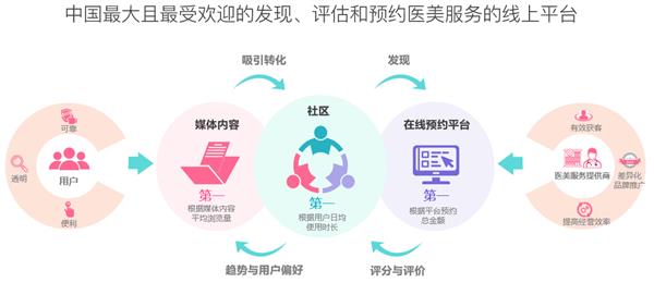 第五屆新氧亞太醫(yī)美行業(yè)頒獎(jiǎng)盛典 百萬(wàn)獎(jiǎng)金聚焦‘術(shù)’與‘道’，互聯(lián)網(wǎng)信息咨詢服務(wù)引領(lǐng)行業(yè)新變革