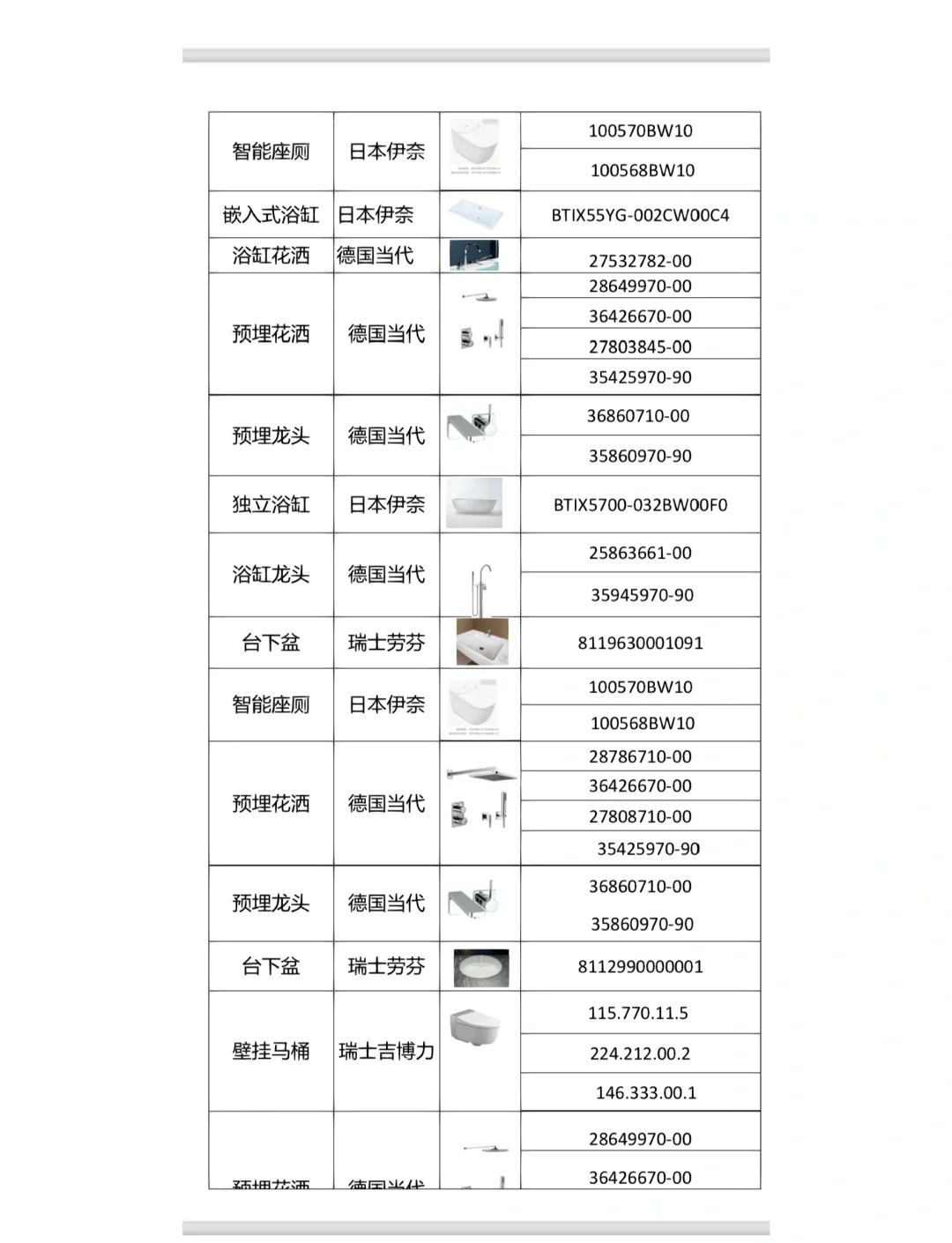 衛(wèi)浴產(chǎn)品盲選攻略 輕松避開行業(yè)雷區(qū)
